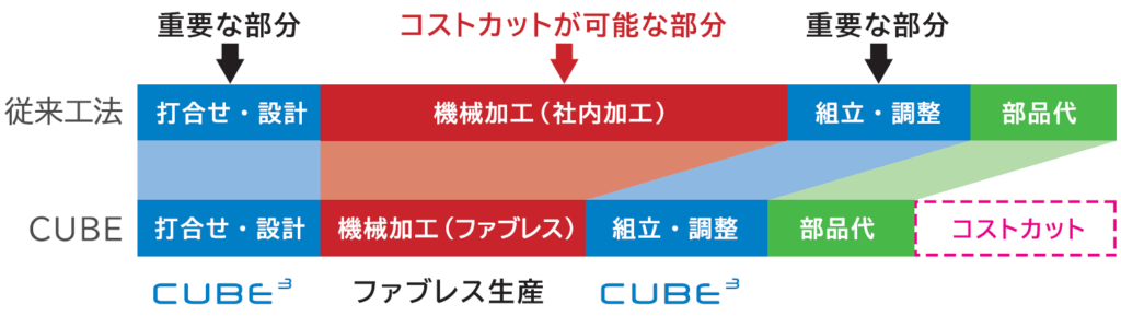 コストカットイメージ